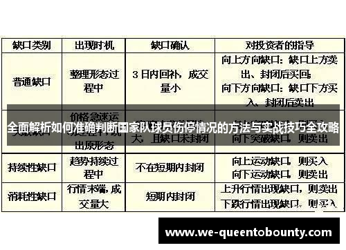 全面解析如何准确判断国家队球员伤停情况的方法与实战技巧全攻略 全面解析如何准确判断国家队球员伤停情况的方法与实战技巧全攻略