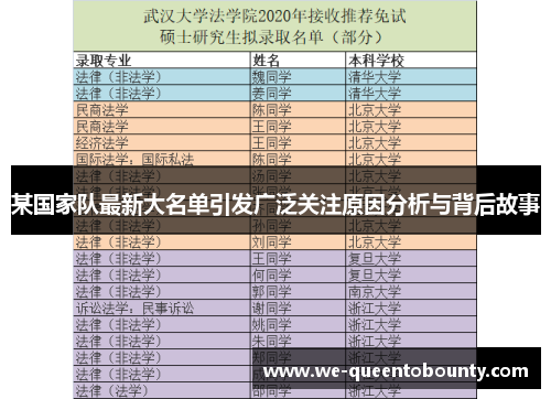 某国家队最新大名单引发广泛关注原因分析与背后故事 某国家队最新大名单引发广泛关注原因分析与背后故事