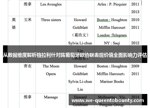 从数据维度解析格拉利什对阵葡萄牙欧协联表现价值全面影响力评估 从数据维度解析格拉利什对阵葡萄牙欧协联表现价值全面影响力评估