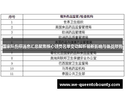 国家队伤停消息汇总聚焦核心球员名单变动解析最新影响与备战形势 国家队伤停消息汇总聚焦核心球员名单变动解析最新影响与备战形势
