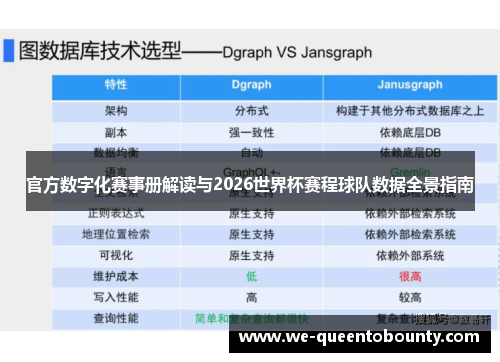 官方数字化赛事册解读与2026世界杯赛程球队数据全景指南