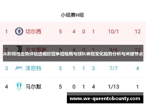 从阶段性走势评估透视欧冠争冠格局与球队表现变化趋势分析与关键节点
